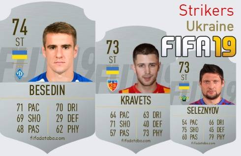 FIFA 19 Ukraine Best Strikers (ST) Ratings