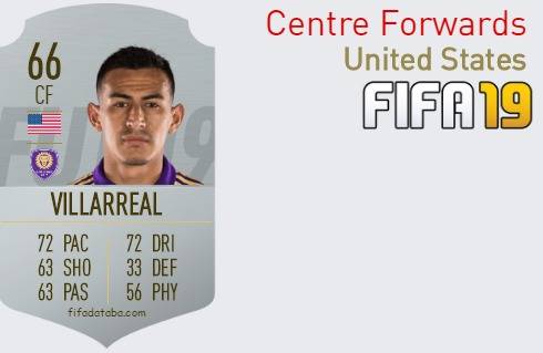 FIFA 19 United States Best Centre Forwards (CF) Ratings