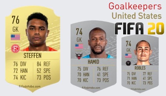 FIFA 20 United States Best Goalkeepers (GK) Ratings