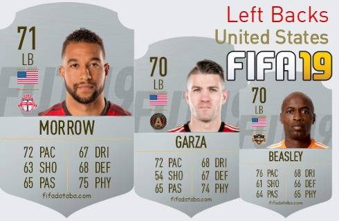 FIFA 19 United States Best Left Backs (LB) Ratings