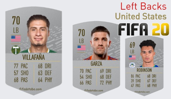 FIFA 20 United States Best Left Backs (LB) Ratings