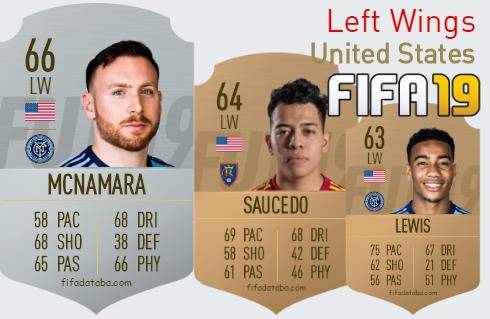 FIFA 19 United States Best Left Wings (LW) Ratings