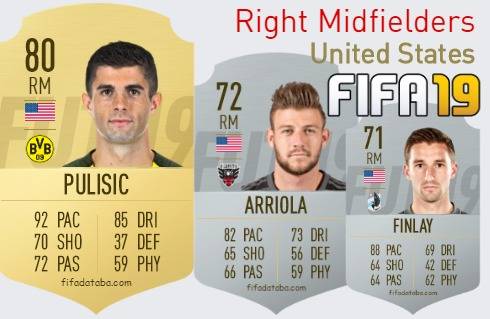 FIFA 19 United States Best Right Midfielders (RM) Ratings