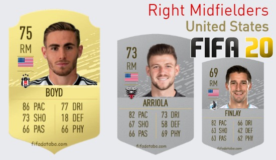 FIFA 20 United States Best Right Midfielders (RM) Ratings