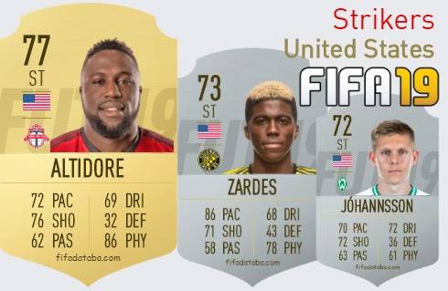 FIFA 19 United States Best Strikers (ST) Ratings