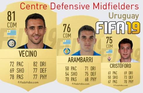 FIFA 19 Uruguay Best Centre Defensive Midfielders (CDM) Ratings