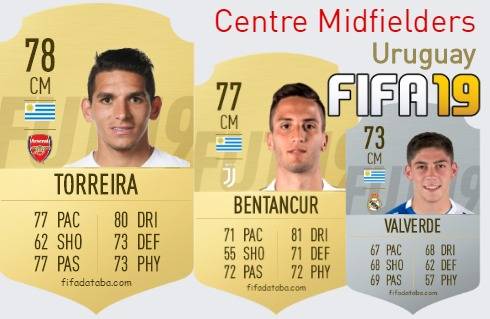 FIFA 19 Uruguay Best Centre Midfielders (CM) Ratings