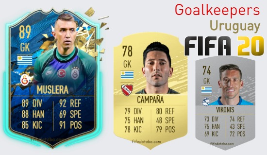 Uruguay Best Goalkeepers fifa 2020