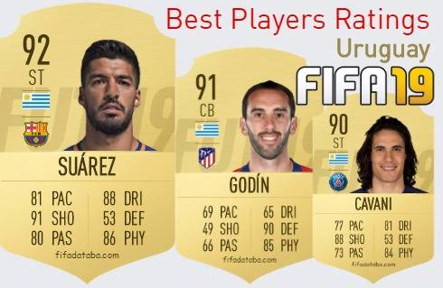 FIFA 19 Uruguay Best Players Ratings
