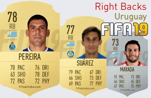 FIFA 19 Uruguay Best Right Backs (RB) Ratings