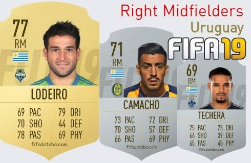 FIFA 19 Uruguay Best Right Midfielders (RM) Ratings