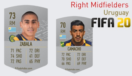 FIFA 20 Uruguay Best Right Midfielders (RM) Ratings