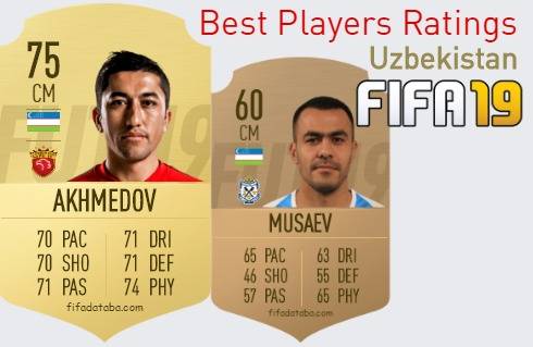 FIFA 19 Uzbekistan Best Players Ratings