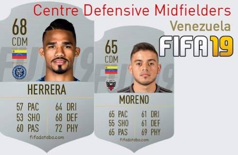 FIFA 19 Venezuela Best Centre Defensive Midfielders (CDM) Ratings