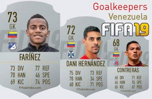 FIFA 19 Venezuela Best Goalkeepers (GK) Ratings