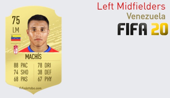 Venezuela Best Left Midfielders fifa 2020