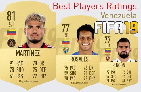 FIFA 19 Venezuela Best Players Ratings