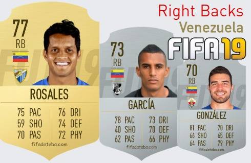FIFA 19 Venezuela Best Right Backs (RB) Ratings