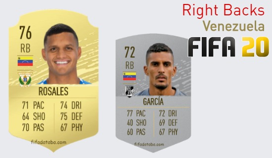 FIFA 20 Venezuela Best Right Backs (RB) Ratings