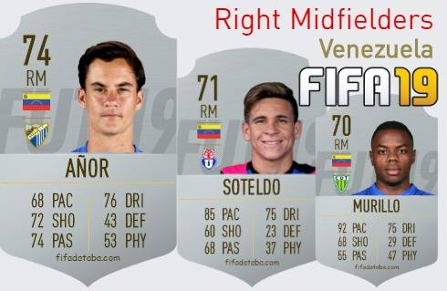 FIFA 19 Venezuela Best Right Midfielders (RM) Ratings