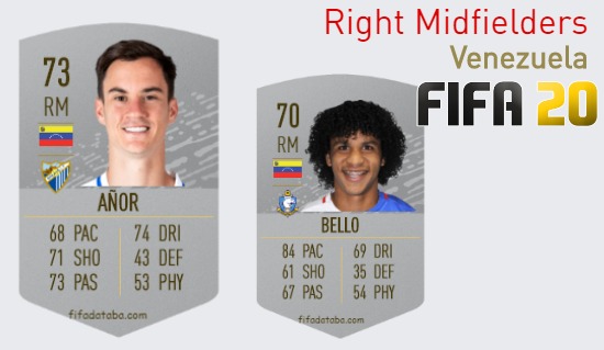 FIFA 20 Venezuela Best Right Midfielders (RM) Ratings