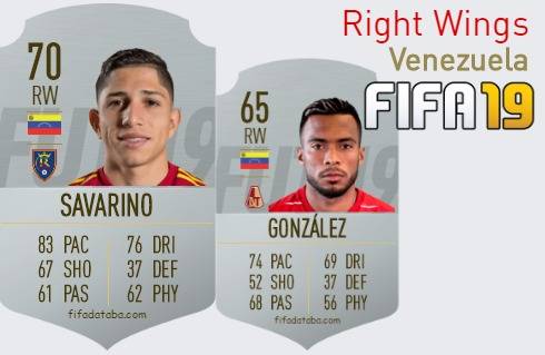 FIFA 19 Venezuela Best Right Wings (RW) Ratings