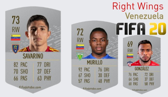 FIFA 20 Venezuela Best Right Wings (RW) Ratings