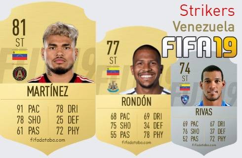 FIFA 19 Venezuela Best Strikers (ST) Ratings
