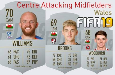 FIFA 19 Wales Best Centre Attacking Midfielders (CAM) Ratings