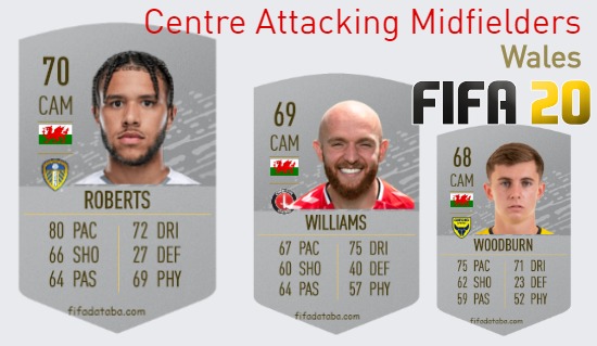 FIFA 20 Wales Best Centre Attacking Midfielders (CAM) Ratings