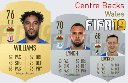 FIFA 19 Wales Best Centre Backs (CB) Ratings