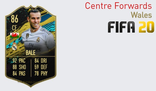 Wales Best Centre Forwards fifa 2020