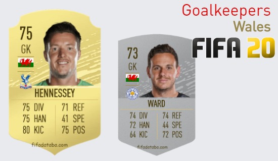 Wales Best Goalkeepers fifa 2020