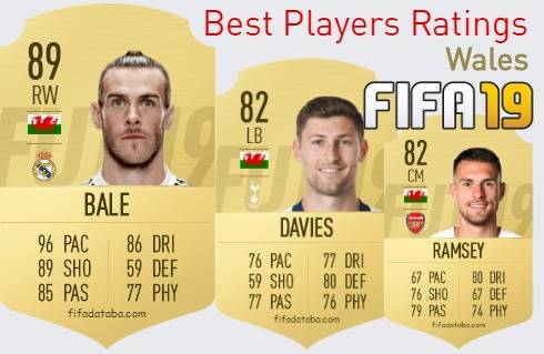 FIFA 19 Wales Best Players Ratings