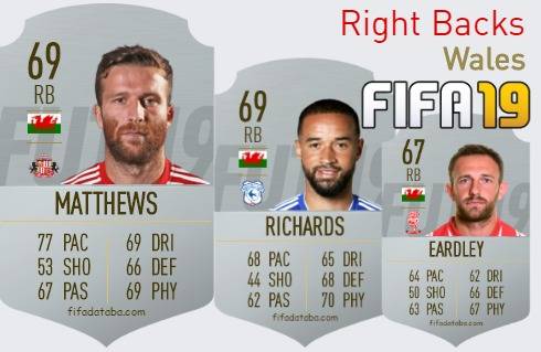 FIFA 19 Wales Best Right Backs (RB) Ratings