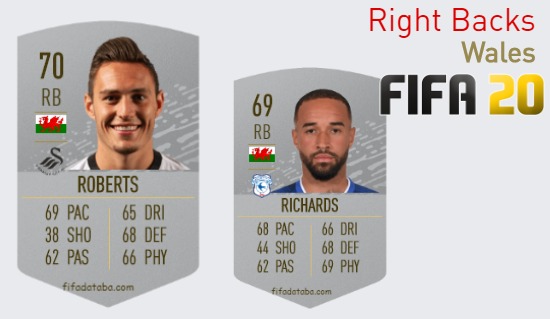 FIFA 20 Wales Best Right Backs (RB) Ratings