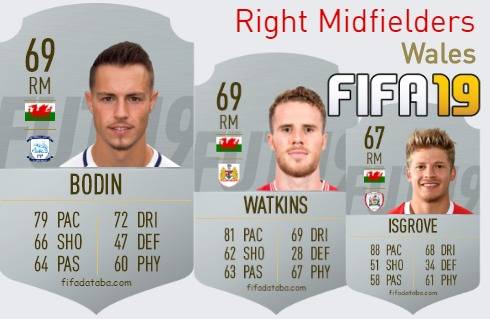 FIFA 19 Wales Best Right Midfielders (RM) Ratings