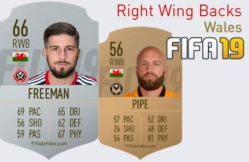 Wales Best Right Wing Backs fifa 2019