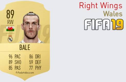 FIFA 19 Wales Best Right Wings (RW) Ratings