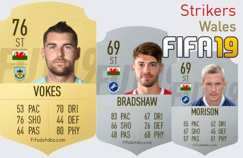 FIFA 19 Wales Best Strikers (ST) Ratings