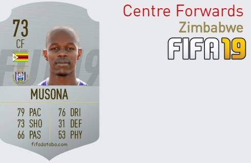 Zimbabwe Best Centre Forwards fifa 2019
