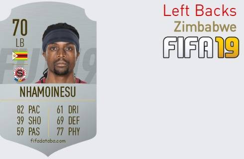 FIFA 19 Zimbabwe Best Left Backs (LB) Ratings