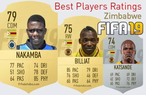 FIFA 19 Zimbabwe Best Players Ratings