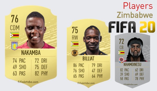 FIFA 20 Zimbabwe Best Players Ratings