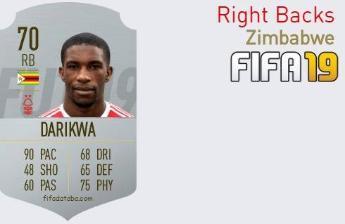 FIFA 19 Zimbabwe Best Right Backs (RB) Ratings