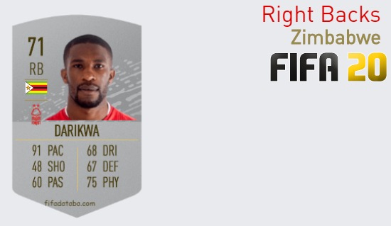FIFA 20 Zimbabwe Best Right Backs (RB) Ratings