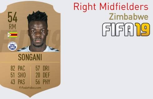 Zimbabwe Best Right Midfielders fifa 2019