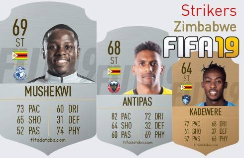 FIFA 19 Zimbabwe Best Strikers (ST) Ratings