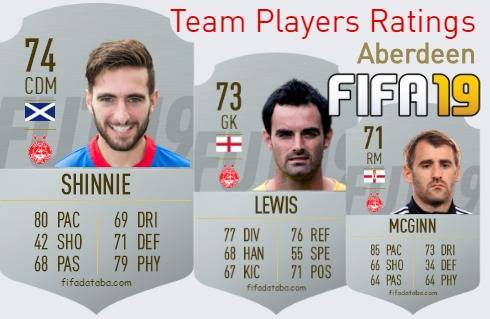 Aberdeen FIFA 19 Team Players Ratings