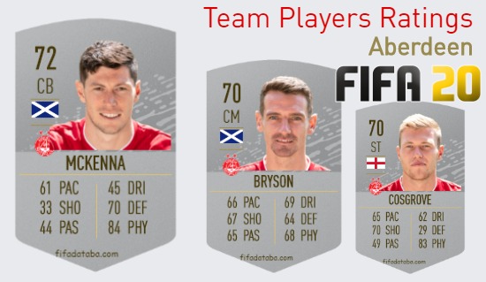 Aberdeen FIFA 20 Team Players Ratings